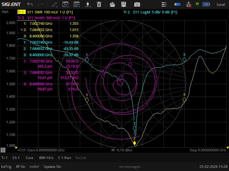 Серія антен-конюшин, оптимізованих під різні частоти. Оберіть робочу частоту зі списку.