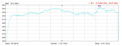 Передавач MaxLink TX 2W DB ELRS